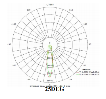 Το CE RoHs ενέκρινε τα τσιπ 1 κτυπήματος προβολέα 40w Bridgelux των RGB οδηγήσεων 512DMX