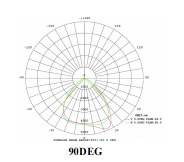 Το CE RoHs ενέκρινε τα τσιπ 3 κτυπήματος προβολέα 40w Bridgelux των RGB οδηγήσεων 512DMX