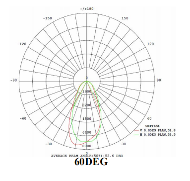 Το CE RoHs ενέκρινε τα τσιπ 2 κτυπήματος προβολέα 40w Bridgelux των RGB οδηγήσεων 512DMX